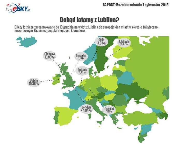 Latamy, choć mniej chętnie