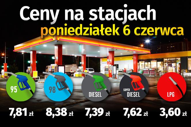 WWW Ceny paliw na stacjach Poniedziałek 6 czerwca 2022