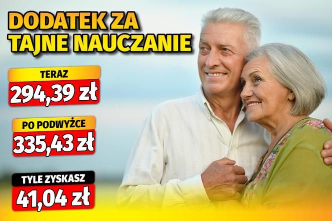 Dodatki emeryckie waloryzacja 13,94%