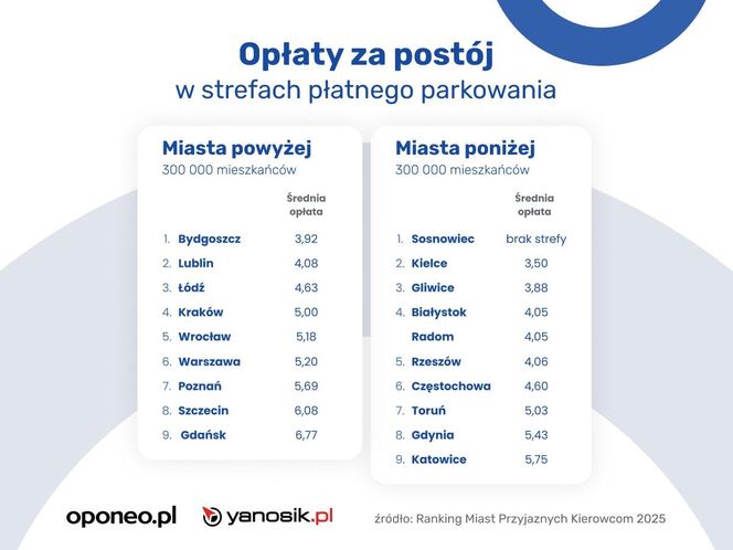 Ranking