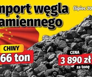 Import węgla kamiennego