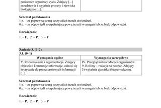 Matura 2019 z biologii [ARKUSZE CKE, ODPOWIEDZI]