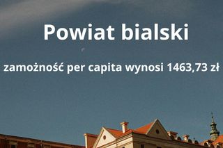 10. Powiat bialski – zamożność per capita wynosi 1463,73 zł