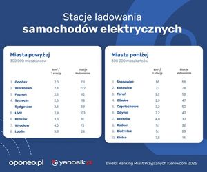 Ranking