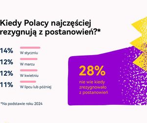 Postanowienia noworoczne na 2025