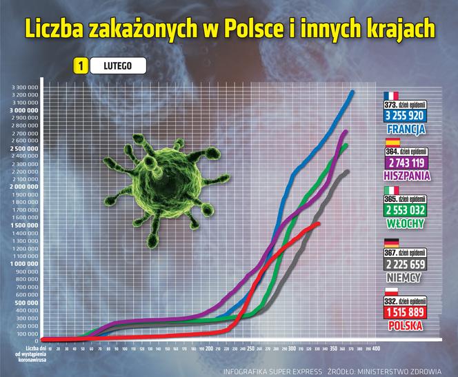 wirus Polska 2 1 2 2021