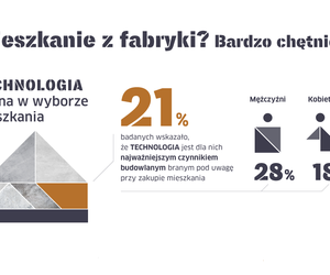 Polacy za prefabrykacją! Wyniki badań na temat prefabrykacji.