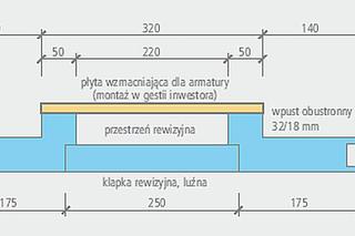 Ściany w systemie modułowym