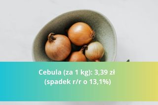 Produkty na Wielkanoc - droższe i tańsze