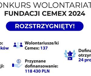 Fundacja Cemex „Budujemy Przyszłość”  przyznała granty dla wolontariuszy