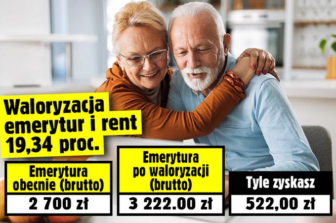 "waloryzacja emerytur i rent 19,34 proc