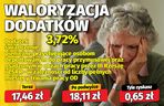 Waloryzacja dodatków emeryckich 3,72 proc.