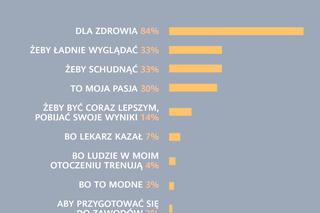  Światowy dzień zdrowia 2023