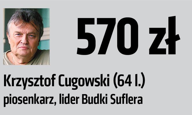Zobacz emerytury znanych Polaków