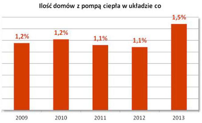 Domy energooszczędne 
