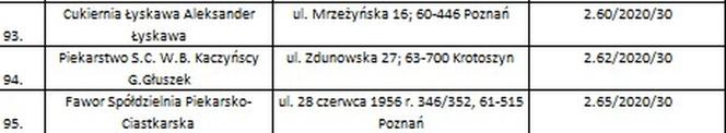 Lista sprzedawców z certyfikatami