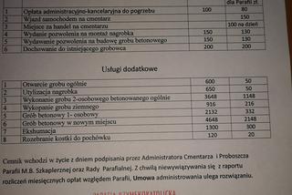 W Stalowej Woli nie umiera się za „co łaska”? Pogrzeb to drogi szpas!