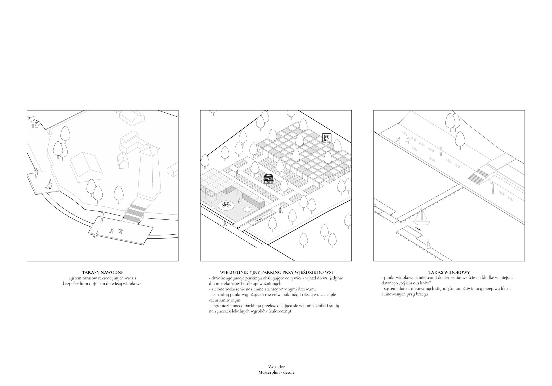 Centrum Minimalizmu we Wdzydzach – wpływ wysokiej atrakcyjności turystycznej na małe miejscowości Kaszub