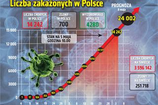 Koronawirus w Polsce i na świecie - 5.05.2020. godz. 10.30