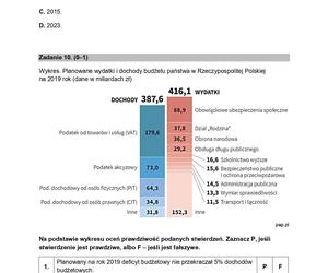 WOS 2024 - matura, arkusze CKE (formuła 2015)