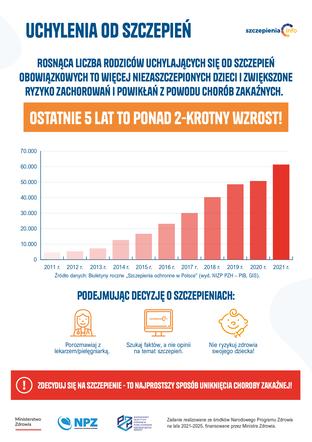 Polacy masowo omijają szczepienia swoich dzieci. Pomorze ma największy problem 