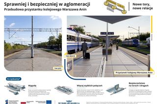 Ostatni odcinek linii Warszawa Wschodnia - Lublin doczeka się rozbudowy