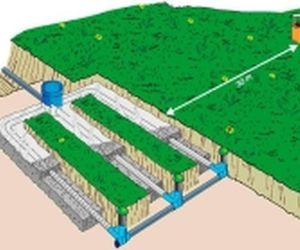 Oczyszczalnia z drenażem rozsączającym: łatwy montaż, skuteczne oczyszczanie