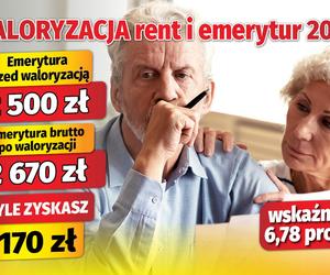 Waloryzacja rent i emerytur 2025 - wskaźnik 6,78 proc