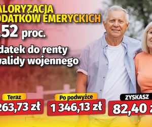 Waloryzacja dodatków emeryckich 6,52 proc.