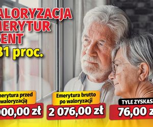 Waloryzacja emerytur i rent 3,81 proc.