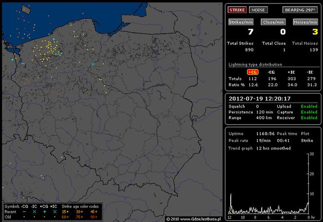 BURZE nad POLSKĄ 19.07.2012: NA ŻYWO - gdzie są i gdzie będą burze - MAPY, pogoda na czwartek, 19.07.2012