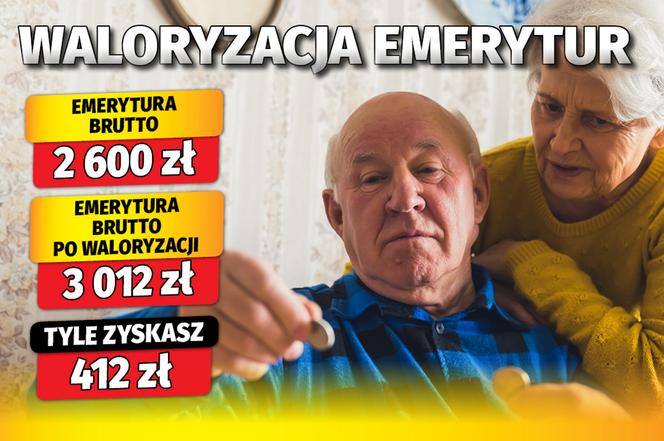 Waloryzacja emerytur