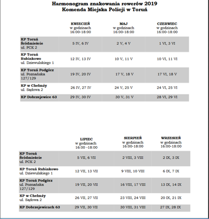 Harmonogam znakowania rowerów przez toruńską policję