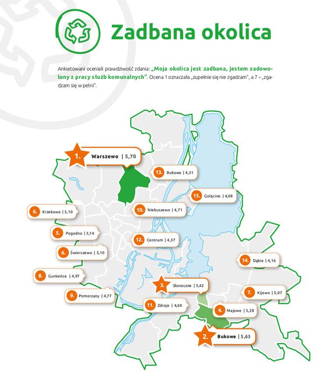 Zadbana okolica