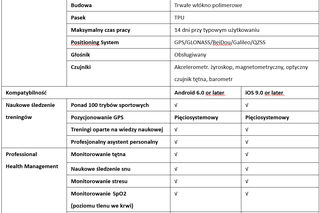 Huawei Watch GT 3 SE