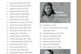 Panteon Górnośląski. Lista osób