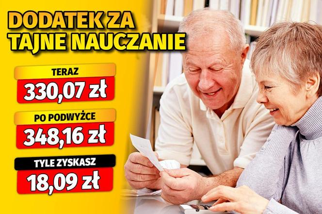 Waloryzacja dodatków emeryckich 5,48 proc. 