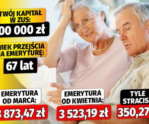 Sprawdź o ile spadną emerytury w kwietniu!