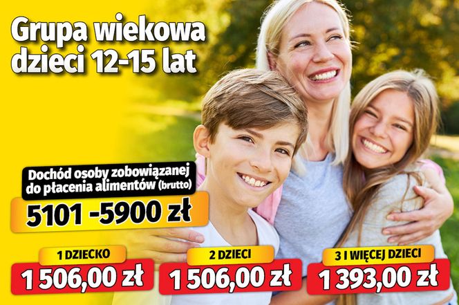 Nowe tablice alimentacyjne