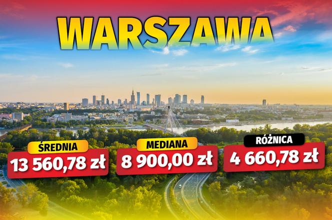 Jak się zarabia w polskich miastach? 