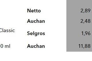 Koszyk Zakupowy marzec 2024