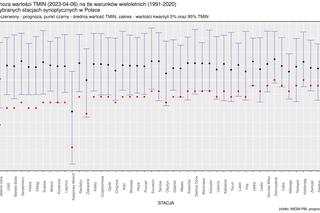 IMGW ujawnia niepokojące dane! Pogoda oszalała