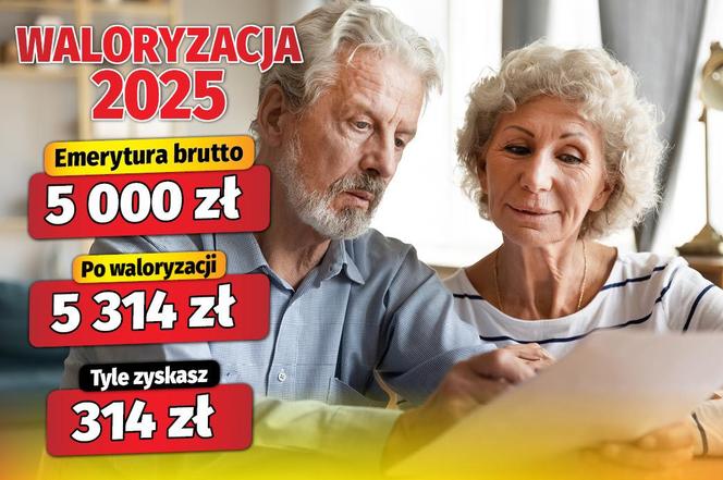 Waloryzacja 2025