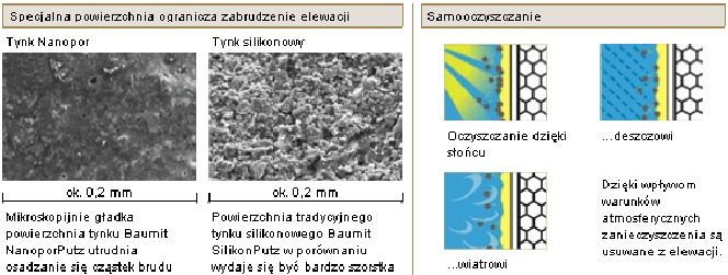 NanoporPutz - czysta elewacja