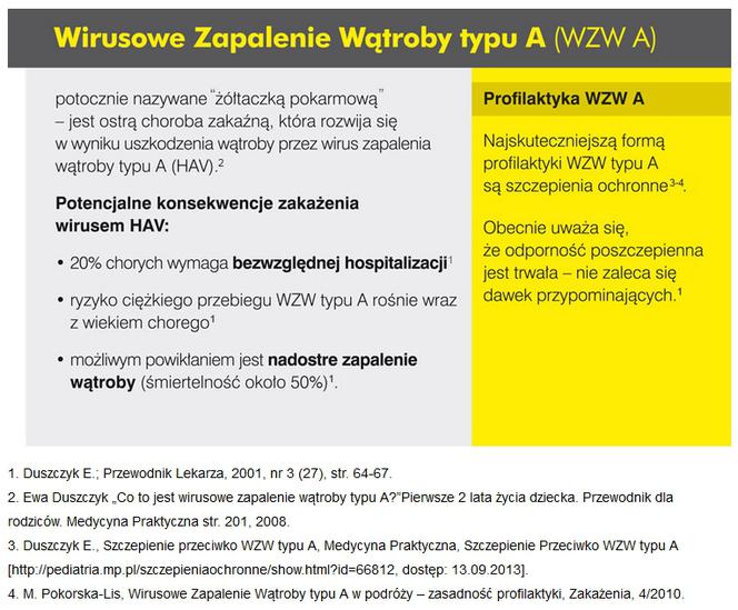 „Epidemia” WZW A. Brakuje szczepionek!