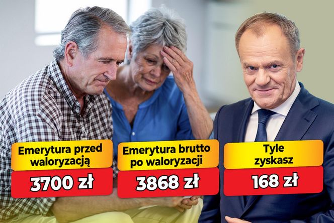 Waloryzacja emerytur 2026 - 4,53 proc.