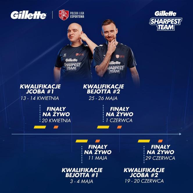 Gillette Sharpest Team