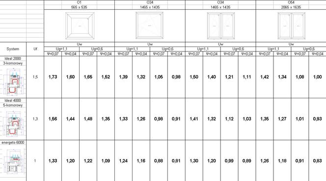 energeto® – okna modyfikowane energetycznie 