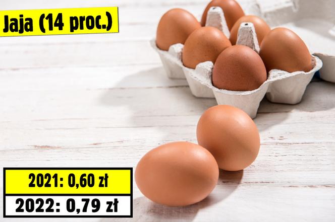Te produkty podrożały najbardziej w 2022 roku