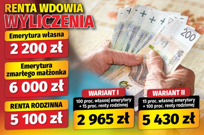 Renta wdowia wyliczenia